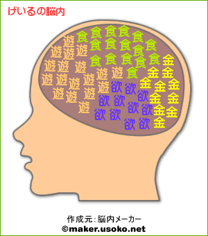 げいるの脳内イメージ